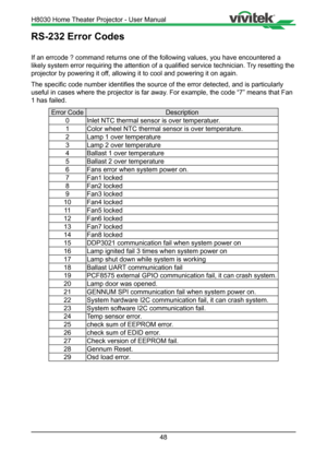 Page 4848
RS-232 Error Codes
If an errcode ? command returns one of the following values, you have en\
countered a 
likely system error requiring the attention of a qualified service technician. Try resetting the 
projector by powering it off, allowing it to cool and powering it on again.
The specific code number identifies the source of the error detected, and is particularly 
useful in cases where the projector is far away. For example, the code “7” means that Fan 
1 has failed.
Error Code Description
0 Inlet...