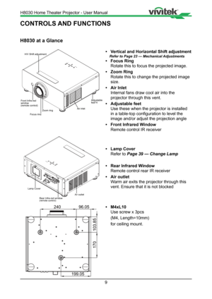 Page 99
CONTROLS AND FUNCTIONS
H8030 at a Glance
Focus ring
H/V Shift adjustment
Front Infre-red
window
(remote control)Adjustablefeet*4
Zoom ringAir inlet
• 
Vertical and Horizontal Shift adjustment
      Refer to Page 23 --- Mechanical Adjustments
•  Focus Ring 
Rotate this to focus the projected image. 
•  Zoom Ring
Rotate this to change the projected image 
size. 
•  Air Inlet 
Internal fans draw cool air into the 
projector through this vent.
•  Adjustable feet
Use these when the projector is installed...