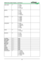 Page 4545
video.stand= ?0  = Auto 
1 = NTSC 
2 = PAL 
3 = SECAM 
gamma = ?0 = CRT 
1 = Film  
2 = Video  
3 = Bright 
4 = Graphics 
color.temp = ?0 = 5500K 
1 = 6500K 
2 = 7500K 
3 = 9300K 
4 = Native 
color.gamut = ?0  = Auto 
1 = REC709 
2 = SMPTE C 
3 = EBU 
4 = Native 
bcolor = ?0 = Off 
1 = Smooth 
dlp.frame = ?0  = Auto 
2 = 48 Hz 
3 = 50 Hz 
4 = 60 Hz 
red.offset = ? + -0-200
green.offset = ? + -0-200
blue.offset = ? + -0-200
red.gain = ? + -0-200
green.gain = ? + -0-200
blue.gain = ? + -0-200
v.pos = ?...