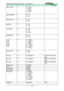 Page 4646
blank.screen= ?0 = Black 
1 = Blue 
2 = White 
3 = Logo 
auto.poweroff = ?0 = Off 
1 = On 
auto.poweron = ?0 = Off 
1 = On 
rear.proj = ?0 = Off 
1 = On 
ceil.mode = ?0 = Off 
1 = On 
2  = Auto 
startup.logo = ?0 = Off 
1 = On 
1.key 
2.key 
3.key 
4.key 
5.key  = ?
0 = HDMI 1 
1 = HDMI 2 
2 = RGB 
3 = YPrPb 1 
4 = S-video 
5 = Video 
auto.source = ?0 = Off 
1 = On 
M1. key = ?0 = Preset A Label ‘A’ on the RC 
key
M2. key = ?0 = Preset B Label ‘B’ on the RC 
key
M3. key = ?0 = Preset C Label ‘C’ on...