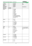 Page 4747
v.refresh  ? Hz
pixel.clock   ? MHz
signal   ?
total.hours   ?
environment   ? Temperatures
fact.reset (execute)
lamp reset (execute)
pattern =0 = White 
1 = Black 
2 = Red 
3 = Green 
4 = Blue 
5 = Cyan 
6 = Magenta 
7 = Yellow 
8 = ANSI Checkerboard  
9 = Horizontal Gray Ramp  
10 = Focus Grid 
11 = Off 
altitude = ?0 = low 
1 = high 
status ?0 = standby 
1 = warm up 
2 = imaging 
3 = cooling  
4 = error 
FVER   ?
trig.1 
trig.2 = ?
0 = Screen 
1 = 16:9 
2 = Letterbox 
3 = 4:3 
4 = 4:3 Narrow 
5 =...