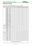 Page 5252
Supported Timings
Table 7-2 lists the signal types supported by each input on the H8030.
Signal TypeResolution FrameVideoS-video SCARTY-Pr-Pb HD15 - 
RGBHV HD15 -  
YUV HDMI -  
RGB HDMI -  
8-bit HDMI -  
10-bit HDMI -  
12-bit
PC 640x480
59.94 xx
640x480 74.99 xx
640x480 85 xx
800x600 60.32 xx
800x600 75 xx
800x600 85.06 xx
848x480 47.95 xx
848x480 59.94 xx
1024x768 60 xx
1024x768 70 xx
1024x768 75.03 xx
1024x768 85.03 xx
1280x720 47.95 xx
1280x768_RB 59.995 xx
1280x768 59.87 xx
1280x768 74.893 xx...