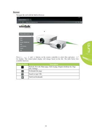 Page 2721 Browser
  Navigate the web with the built-in browser. 
Press 
, ,   
and  butt ons on the remot e controller  t o select  files  and pr ess 
for  display . 
The control  panel  display  will  change based on the file. The tabl e below  lists 
available functions.    Menu  B ar/Icon   Description  
Refresh, New tab, Share page, Find on page, Request desktop site, Page 
info, Settings  
Bookmark this page  
Search or   type URL  
Find local bookmark   