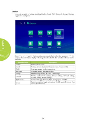 Page 3024 Settings
  Access  to  a  variety  of  settings  including  Display,  Sound,  WiFi,  Bluetooth,  Storage,  General, 
Application and System. 
Press ,  ,   
and   buttons on the remote controller to select files and press    for 
display. The control panel display will change based on the file. The table below lists available 
functions.  Menu  B ar/Icon   Description  
Display   F ont size,  Cast  screen  
Sound   Volume, System (Default  notification sound , Touch  sounds )  
Wi - FI   Setup and...