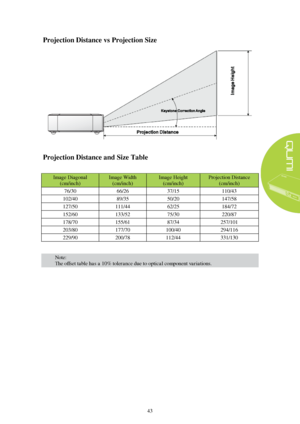 Page 4943 
Projection Distance vs Projection Size 
P
rojection Distance and Size Table 
Image  D iagonal 
(cm/inch)   Image  W idth 
(cm/inch)   Image  H eight  
(cm/inch)   Projection  D istance 
(cm/inch)  
76/30   66/26   3 7 /1 5   110 /4 3  
10 2 /40   8 9 /3 5   50 / 20   147 /5 8  
127/50   11 1 /4 4   62/2 5   184 / 72  
152/60   13 3 /5 2   7 5 / 30   220 / 87  
17 8 /70   155/6 1   87/34   257 / 101  
203/80   177/ 70   100 / 40   294 /11 6  
22 9 /90   200 /7 8   112/4 4   331 /1 30  
Note:  
The...