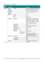 Page 35— 
26  —   Main 
Menu   Sub Menu   Settings  
S ettings 1     Source   Source   reference Input Source Select (IR/Keypad)  
Projection   Normal, Rear, 
Ceiling, Rear+Ceiling  Aspect Ratio   Fill, 4:3, 16:9, Letter Box, Native, 2.35:1  
Keystone   H:  - 25 ~ +25  V:  - 30 ~ +30  
Digital Zoom   - 10~10  
Audio   Volume   0 ~10  
Mute   Off, On  
Out   Off, Mini, RCA  
Advanced 1   Language   English, Français, Deutsch, Españ ol, 
Portuguê s,  簡体中文 ,  繁體中文 , Italiano, 
Norsk, Svenska, Nederlands, Русский,...