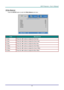 Page 40– 31 – 
White Balance 
Press the ENTER button to enter the White Balance sub menu.  
 
ITEM DESCRIPTION 
R Gain Press the ◄► buttons to adjust the Red GainK 
G Gain Press the ◄► buttons to adjust the Green GainK 
B Gain Press the ◄► buttons to adjust the Blue Gain.  
R Offset Press the ◄► buttons to adjust the Red OffsetK 
G Offset Press the ◄► buttons to adjust the Green OffsetK 
B Offset Press the ◄► buttons to adjust the Blue Offset.  