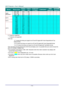 Page 85— 76 — 
SIGNAL RESOLUTION H-SYNC 
( KHZ ) 
V-SYNC 
( HZ ) 
COMPOSITE 
S_VIDEO COMPONENT RGB 
(ANALOG) 
DP/HDMI 
(DIGITAL) 
Apple 
Macintosh 
640 x 480 35.0 66.7 － － ○ ○ 
832 x 624 49.7 74.5 － － ○ ○ 
1024 x 768 60.2 74.9 － － ○ ○ 
1152 x 870 68.7 75.1 － － ○ ○ 
SDTV 480i 15.7 60.0 － ○ － ○ 
576i 15.6 50.0 － ○ － ○ 
EDTV 576p 31.3 50.0 － ○ － ○ 
480p 31.5 60.0 － ○ － ○ 
HDTV 
720p 37.5 50.0 － ○ － ○ 
720p 45.0 60.0 － ○ － ○ 
1080i 33.8 60.0 － ○ － ○ 
1080i 28.1 50.0 － ○ － ○ 
1080p 27.0 24.0 － ○ － ○ 
1080p 28.0 25.0...