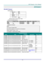 Page 88– 79 – 
APPENDIX I 
RS-232C Protocol 
RS232 Setting 
Baud rate: 9600 
Parity 
check: None 
Data bit: 8 
Stop bit: 1 
Flow Control None 
Minimum delay for next command: 1ms 
Control Command Structure        
                  Header code Command code Data code End code 
HEX  Command Data 0Dh 
ASCII ‘V’ Command Data CR 
Operation Command 
Note: 
CR mean Carriage Return 
XX=00-98, projectors ID, XX=99 is for all projectors 
Return Result P=Pass / F=Fail 
n: 0:Disable/1: Enable/Value(0~9999)  
  
Command...