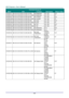 Page 89— 80 — 
Command Group 01 
ASCII HEX Function Description Return Value 
VXXG0101 56h Xh Xh 47h 30h 31h 30h 31h 0Dh  Get Brightness n=0~100 Pn/F 
VXXS0101n 56h Xh Xh 53h 30h 31h 30h 31h nh 0Dh Set Brightness n=0~100 P/F 
VXXG0102 56h Xh Xh 47h 30h 31h 30h 32h 0Dh  Get Contrast n=0~100 Pn/F 
VXXS0102n 56h Xh Xh 53h 30h 31h 30h 32h nh 0Dh Set Contrast n=0~100 P/F 
VXXG0103 56h Xh Xh 47h 30h 31h 30h 33h 0Dh  Get Color n=0~100 Pn/F 
VXXS0103n 56h Xh Xh 53h 30h 31h 30h 33h nh 0Dh Set Color n=0~100 P/F 
VXXG0104...