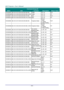 Page 91— 82 — 
Command Group 03 
ASCII HEX Function Description Return Value 
VXXG0306 56h Xh Xh 47h 30h 33h 30h 36h 0Dh Treble n=0~16 Pn/F 
VXXS0306n 56h Xh Xh 53h 30h 33h 30h 36h nh 0Dh Treble n=0~16 P/F 
VXXG0307 56h Xh Xh 47h 30h 33h 30h 37h 0Dh Bass n=0~16 Pn/F 
VXXS0307n 56h Xh Xh 53h 30h 33h 30h 37h nh 0Dh Bass n=0~16 P/F 
VXXG0308 56h Xh Xh 47h 30h 33h 30h 38h 0Dh Projection Mode 
0:Front 
1:Rear 
2: Ceiling 
3: Rear+Ceiling 
Pn/F 
VXXS0308n 56h Xh Xh 53h 30h 33h 30h 38h nh 0Dh  Projection Mode 
0:Front...