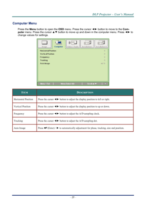 Page 33
DLP Projector – User’s Manual 
Computer Menu  
Press the Menu button to open the OSD menu. Press the cursor  ◄► button to move to the  Com-
puter  menu. Press the cursor  ▲▼ button to move up and down in the computer menu. Press  ◄► to 
change values for settings. 
 
ITEM DESCRIPTION 
Horizontal Position Press the cursor  ◄► button to adjust the display position to left or right.  
Vertical Position Press the cursor  ◄► button to adjust the display position to up or down.  
Frequency Press the cursor...