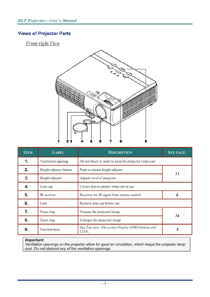 Page 10
DLP Projector—User’s Manual 
Views of Projector Parts  
Front-right View 
 
ITEM LABEL DESCRIPTION SEE PAGE: 
1.  Ventilation opening Do not block in order to keep the projector lamp cool 
2.  Height-adjuster button Push to release height adjuster 
3.  Height adjuster Adjusts level of projector 
15
4.  Lens cap Covers lens to protect when not in use 
5.  IR receiver Receiver for IR signal from remote control 6
6.  Lens Remove lens cap before use 
7.  Focus ring Focuses the projected image 
8.  Zoom ring...