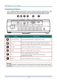 Page 18
DLP Projector—User’s Manual 
– 10 – 
Connecting Input Devices 
A PC or notebook computer and video devices can be connected to the projector at the same time. Video 
devices include DVD, VCD, and VHS players, as we ll as movie camcorders and digital still cameras. 
Check the user manual of the connecting device to  confirm it has the appropriate output connector.  
 
ITEM LABEL DESCRIPTION 
A 
USB  (Service Only)  Connect the USB CABLE from a computer. (Service Only) 
B 
AUDIO Connect the AUDIO CABLE...