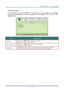 Page 31
DLP Projector – User’s Manual 
Advanced Feature 
Press the Menu button to open the OSD menu. Press  ◄► to move to the  Image menu. Press  ▼▲ 
to move to the  Advanced menu and then press  Enter or ►. Press  ▼▲ to move up and down in the 
Advanced  menu. 
 
ITEM DESCRIPTION 
Press the cursor ◄► button to adjust the color space.  
(Range: Auto – RGB – YPbPr – YCbCr)  Color Space  
Press the cursor ◄►  button to adjust the color temperature.  
(Range: Cold – Normal – Warm) Color Temperature  
Press...