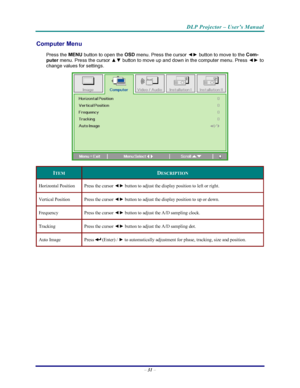 Page 38
DLP Projector – User’s Manual 
– 31  – 
Computer Menu  
Press the  MENU
 button to open the  OSD
 menu. Press the cursor  ◄► button to move to the  Com-
puter  menu. Press the cursor  ▲▼ button to move up and down in the computer menu. Press  ◄► to 
change values for settings. 
 
ITEM DESCRIPTION 
Horizontal Position  Press the cursor  ◄► button to adjust the display position to left or right.  
Vertical Position  Press the cursor  ◄► button to adjust the display position to up or down.  
Frequency...