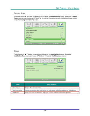 Page 52
DLP Projector – User’s Manual 
– 45  – 
Factory Reset 
Press the cursor  ▲▼ button to move up and down in the  Installation II
 menu. Select the  Factory 
Reset  sub menu and press 
 (Enter) /  ► to reset all the menu items to the factory default values 
(expect Language and Security Lock). 
 
 
Status 
Press the cursor  ▲▼ button to move up and down in the  Installation II
 menu. Select the   
Installation II  sub menu and press 
 (Enter) / ► to enter the  Status
 sub menu.
 
 
ITEM DESCRIPTION 
Active...