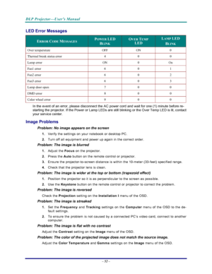 Page 59
DLP Projector—User’s Manual 
– 52 – 
LED Error Messages 
ERROR CODE MESSAGES POWER LED 
BLINK 
OVER TEMP  
LED 
LAMP LED  
BLINK 
Over temperature  OFF  ON  0 
Thermal break status error  4  0  0 
Lamp error  ON  0  On 
Fan1 error  6  0  1 
Fan2 error  6  0  2 
Fan3 error  6  0  3 
Lamp door open  7  0  0 
DMD error  8  0  0 
Color wheel error  9  0  0 
In the event of an error, please disconnect the AC power cord and wait for one (1) minute before re-
starting the projector. If the Power or Lamp LEDs...