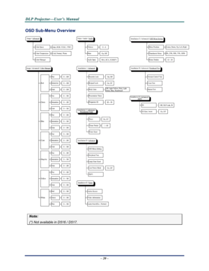 Page 28Downloaded from www.Manualslib.com manuals search engine 
D
D
D L
L
L P
P
P  
 
  P
P
P r
r
r o
o
o j
j
j e
e
e c
c
c t
t
t o
o
o r
r
r —
—
— U
U
U s
s
s e
e
e r
r
r ’
’
’ s
s
s  
 
  M
M
M a
a
a n
n
n u
u
u a
a
a l
l
l  
 
 
OSD Sub-Menu Overview 
Projector ID
 
Note:  
(*) Not available in D516 / D517. 
 
– 20 –    