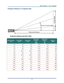 Page 53Downloaded from www.Manualslib.com manuals search engine 
D
D
D L
L
L P
P
P  
 
  P
P
P r
r
r o
o
o j
j
j e
e
e c
c
c t
t
t o
o
o r
r
r  
 
  –
–
–  
 
  U
U
U s
s
s e
e
e r
r
r ’
’
’ s
s
s  
 
  M
M
M a
a
a n
n
n u
u
u a
a
a l
l
l  
 
 
Projection Distance vs. Projection Size 
 
Projection Distance and Size Table 
 
IMAGE DIAGONAL 
（INCH）  
IMAGE WIDTH 
(INCH) 
IMAGE HIGHT 
(INCH) 
PROJECTION 
DISTANCE  
（M） 
FROM
PROJECTION 
DISTANCE 
 （ M）  
TO
OFFSET-A 
( MM ) 
40 32 241.571.73 85
60 48 362.352.6...