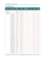 Page 54Downloaded from www.Manualslib.com manuals search engine 
D
D
D L
L
L P
P
P  
 
  P
P
P r
r
r o
o
o j
j
j e
e
e c
c
c t
t
t o
o
o r
r
r —
—
— U
U
U s
s
s e
e
e r
r
r ’
’
’ s
s
s  
 
  M
M
M a
a
a n
n
n u
u
u a
a
a l
l
l  
 
 
– 46 –  
Timing Mode Table 
SIGNAL RESOLUTION H-SYNC  
(KHZ) 
V-SYNC 
(HZ) 
COMPOSITE 
/ S-VIDEOCOMPONENT RGB DVI/HDMI
NTSC  － 15.734 60.0 O － － － 
PAL/SECAM － 15.625 50.0 O － － － 
720 x 400 37.9 85.0 － － O O 
640 x 480 31.5 60.0 － － O O 
640 x 480 37.9 72.0 － － O O 
640 x 480 37.5...