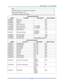 Page 59Downloaded from www.Manualslib.com manuals search engine 
D
D
D L
L
L P
P
P  
 
  P
P
P r
r
r o
o
o j
j
j e
e
e c
c
c t
t
t o
o
o r
r
r  
 
  –
–
–  
 
  U
U
U s
s
s e
e
e r
r
r ’
’
’ s
s
s  
 
  M
M
M a
a
a n
n
n u
u
u a
a
a l
l
l  
 
 
–  51  – 
Note: 
XX=00-98, projectors ID, XX=99 is for all projectors 
Return Result P=Pass / F=Fail 
n: 0:Disable/1: E nable/Value(0~9999)  
  
Command Group 00 
ASCII Function Description Return Result 
VXXS0001 Power On   P/F 
VXXS0002 Power Off   P/F 
VXXS0003 Resync...