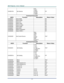 Page 60Downloaded from www.Manualslib.com manuals search engine 
D
D
D L
L
L P
P
P  
 
  P
P
P r
r
r o
o
o j
j
j e
e
e c
c
c t
t
t o
o
o r
r
r —
—
— U
U
U s
s
s e
e
e r
r
r ’
’
’ s
s
s  
 
  M
M
M a
a
a n
n
n u
u
u a
a
a l
l
l  
 
 
– 52 –  
VXXS0107n Set Gamma 
0:PC 
1:MAC 
2:Video 
3:Chart 
4: B&W 
P/F 
 
Command Group 02 
ASCII Function Description Return  Value 
VXXS0201 Select RGB   P/F 
VXXS0202 Select RGB2   P/F 
VXXS0203 Select DVI   P/F 
VXXS0204 Select Video   P/F 
VXXS0205 Select S-Video   P/F...