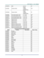 Page 61Downloaded from www.Manualslib.com manuals search engine 
D
D
D L
L
L P
P
P  
 
  P
P
P r
r
r o
o
o j
j
j e
e
e c
c
c t
t
t o
o
o r
r
r  
 
  –
–
–  
 
  U
U
U s
s
s e
e
e r
r
r ’
’
’ s
s
s  
 
  M
M
M a
a
a n
n
n u
u
u a
a
a l
l
l  
 
 
–  53  – 
VXXS0307n Bass n=0~16 P/F 
VXXG0308 Projection Mode 
0:Front 
1:Rear 
2:Ceiling 
3:Rear+Ceiling 
Pn/F 
VXXS0308n Projection Mode 
0:Front 
1:Rear 
2:Ceiling 
3:Rear+Ceiling 
P/F 
VXXG0309 Set vertical keystone value n= -40~40 Pn/F 
VXXS0309n Set vertical...