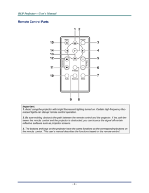 Page 14Downloaded from www.Manualslib.com manuals search engine 
D
D
D L
L
L P
P
P  
 
  P
P
P r
r
r o
o
o j
j
j e
e
e c
c
c t
t
t o
o
o r
r
r —
—
— U
U
U s
s
s e
e
e r
r
r ’
’
’ s
s
s  
 
  M
M
M a
a
a n
n
n u
u
u a
a
a l
l
l  
 
 
Remote Control Parts  
 
Important: 
1.  Avoid using the projector with bright fluoresc ent lighting turned on. Certain high-frequency fluo-
rescent lights can disrupt remote control operation. 
 
2. Be sure nothing obstructs the path between the re mote control and the projector....