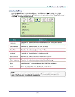 Page 33Downloaded from www.Manualslib.com manuals search engine 
D
D
D L
L
L P
P
P  
 
  P
P
P r
r
r o
o
o j
j
j e
e
e c
c
c t
t
t o
o
o r
r
r  
 
  –
–
–  
 
  U
U
U s
s
s e
e
e r
r
r ’
’
’ s
s
s  
 
  M
M
M a
a
a n
n
n u
u
u a
a
a l
l
l  
 
 
Video/Audio Menu  
Press the MENU  button to open the  OSD menu. Press the cursor  ◄► button to move to the  
Video/Audio  menu. Press the cursor  ▲▼ button to move up and down in the  Video/Audio menu. 
Press  ◄► to change values for settings. 
 
ITEM DESCRIPTION 
Video...