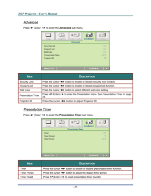 Page 36Downloaded from www.Manualslib.com manuals search engine 
D
D
D L
L
L P
P
P  
 
  P
P
P r
r
r o
o
o j
j
j e
e
e c
c
c t
t
t o
o
o r
r
r —
—
— U
U
U s
s
s e
e
e r
r
r ’
’
’ s
s
s  
 
  M
M
M a
a
a n
n
n u
u
u a
a
a l
l
l  
 
 
Advanced 
Press  (Enter) /  ► to enter the  Advanced sub menu. 
 
ITEM DESCRIPTION 
Security Lock  Press the cursor  ◄► button to enable or disable security lock function. 
Keypad Lock Press the cursor  ◄► button to enable or disable keypad lock function. 
Wall Color Press the...