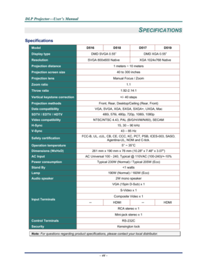 Page 52Downloaded from www.Manualslib.com manuals search engine 
D
D
D L
L
L P
P
P  
 
  P
P
P r
r
r o
o
o j
j
j e
e
e c
c
c t
t
t o
o
o r
r
r —
—
— U
U
U s
s
s e
e
e r
r
r ’
’
’ s
s
s  
 
  M
M
M a
a
a n
n
n u
u
u a
a
a l
l
l  
 
 
– 44 –  
 
SPECIFICATIONS 
Specifications 
Model D516 D518 D517 D519 
Display type DMD SVGA 0.55” DMD XGA 0.55” 
Resolution SVGA 800x600 Native XGA 1024x768 Native 
Projection distance 1 meters ~ 10 meters 
Projection screen size 40 to 300 inches 
Projection lens Manual Focus / Zoom...