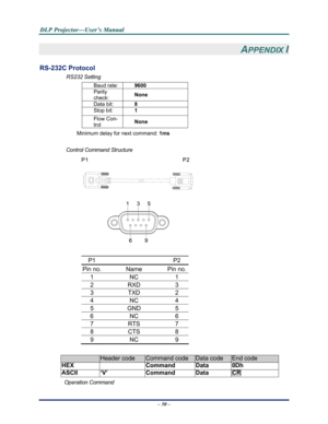 Page 58Downloaded from www.Manualslib.com manuals search engine 
D
D
D L
L
L P
P
P  
 
  P
P
P r
r
r o
o
o j
j
j e
e
e c
c
c t
t
t o
o
o r
r
r —
—
— U
U
U s
s
s e
e
e r
r
r ’
’
’ s
s
s  
 
  M
M
M a
a
a n
n
n u
u
u a
a
a l
l
l  
 
 
 
APPENDIX I 
RS-232C Protocol 
RS232 Setting 
Baud rate: 9600  
Parity 
check: None 
Data bit: 8 
Stop bit: 1 
Flow Con-
trol None 
Minimum delay for next command:  1ms 
 
Control Command Structure        
                  
 
P1     P2 
Pin no.   Name Pin no.
1   NC  1 
2   RXD 3...