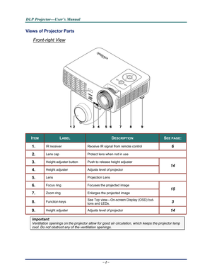 Page 10Downloaded from www.Manualslib.com manuals search engine 
D
D
D L
L
L P
P
P  
 
  P
P
P r
r
r o
o
o j
j
j e
e
e c
c
c t
t
t o
o
o r
r
r —
—
— U
U
U s
s
s e
e
e r
r
r ’
’
’ s
s
s  
 
  M
M
M a
a
a n
n
n u
u
u a
a
a l
l
l  
 
 
Views of Projector Parts  
Front-right View 
 
ITEM LABEL DESCRIPTION SEE PAGE: 
1.  IR receiver Receive IR signal from remote control 6
2.  Lens cap Protect lens when not in use 
3.  Height-adjuster button Push to release height adjuster 
4.  Height adjuster Adjusts level of...