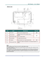 Page 13Downloaded from www.Manualslib.com manuals search engine 
D
D
D L
L
L P
P
P  
 
  P
P
P r
r
r o
o
o j
j
j e
e
e c
c
c t
t
t o
o
o r
r
r  
 
  –
–
–  
 
  U
U
U s
s
s e
e
e r
r
r ’
’
’ s
s
s  
 
  M
M
M a
a
a n
n
n u
u
u a
a
a l
l
l  
 
 
Bottom view 
43.20mm
188.20mm
90.70mm
33.20mm
136.20 mm
33.20mm
1234
5
6
ScrewType:4M
Msl m
Msl maximum crew ength m
inimum crew ength m:8.0
: 6.0 
ITEM LABEL DESCRIPTION SEE PAGE: 
1.  Lamp cover Remove when changing the lamp. 35
2.  Height adjustor Adjuster drops down...