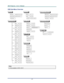 Page 28Downloaded from www.Manualslib.com manuals search engine 
D
D
D L
L
L P
P
P  
 
  P
P
P r
r
r o
o
o j
j
j e
e
e c
c
c t
t
t o
o
o r
r
r —
—
— U
U
U s
s
s e
e
e r
r
r ’
’
’ s
s
s  
 
  M
M
M a
a
a n
n
n u
u
u a
a
a l
l
l  
 
 
OSD Sub-Menu Overview 
Projector ID
 
Note:  
(*) Not available in D516 / D517. 
 
– 20 –    