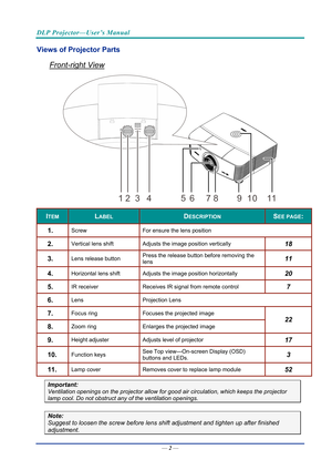 Page 11DLP Projector—User’s Manual 
Views of Projector Parts  
Front-right View 
2345678101119 
ITEM LABEL DESCRIPTION SEE PAGE: 
1.  Screw 
For ensure the lens position 
2.  Vertical lens shift Adjusts the image position vertically 18 
3.  Lens release button  Press the release button before removing the 
lens 11 
4.  Horizontal lens shift 
Adjusts the image position horizontally 20 
5.  IR receiver Receives IR signal from remote control 7 
6.  Lens Projection  Lens 
7.  Focus ring Focuses the projected image...