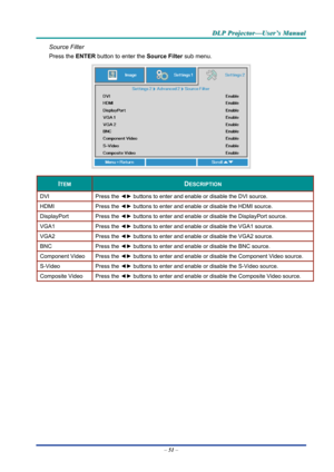 Page 60D
D
D L
L
L P
P
P  
 
  P
P
P r
r
r o
o
o j
j
j e
e
e c
c
c t
t
t o
o
o r
r
r —
—
— U
U
U s
s
s e
e
e r
r
r ’
’
’ s
s
s  
 
  M
M
M a
a
a n
n
n u
u
u a
a
a l
l
l  
 
 
Source Filter 
Press the ENTER  button to enter the  Source Filter sub menu. 
 
ITEM DESCRIPTION 
DVI Press  the ◄►  buttons to enter and enable or disable the DVI source. 
HDMI Press  the ◄►  buttons to enter and enable  or disable the HDMI source. 
DisplayPort Press the  ◄► buttons to enter and enable or disable the DisplayPort source....
