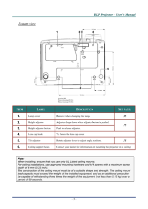 Page 12
D
D
D L
L
L P
P
P  
 
  P
P
P r
r
r o
o
o j
j
j e
e
e c
c
c t
t
t o
o
o r
r
r  
 
  –
–
–  
 
  U
U
U s
s
s e
e
e r
r
r ’
’
’ s
s
s  
 
  M
M
M a
a
a n
n
n u
u
u a
a
a l
l
l  
 
 
–  5  – 
Bottom view 
43.20mm
188.20 mm
90.70mm
33.20mm
136.20 mm
33.20mm
1234
5
6
ScrewType:4M
Msl m
Msl maximum crew ength m
inimum crew ength m:8.0
: 6.0 
ITEM LABEL DESCRIPTION SEE PAGE: 
1.  Lamp cover  Remove when changing the lamp. 35 
2.  Height adjustor  Adjuster drops down  when adjuster button is pushed. 
3.  Height...