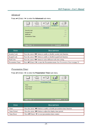 Page 36D
D
D L
L
L P
P
P  
 
  P
P
P r
r
r o
o
o j
j
j e
e
e c
c
c t
t
t o
o
o r
r
r  
 
  –
–
–  
 
  U
U
U s
s
s e
e
e r
r
r ’
’
’ s
s
s  
 
  M
M
M a
a
a n
n
n u
u
u a
a
a l
l
l  
 
 
Advanced 
Press  (Enter) /  ► to enter the  Advanced sub menu. 
 
ITEM DESCRIPTION 
Security Lock   Press the cursor ◄► button to enable or disable security lock function. 
Keypad Lock  Press the cursor ◄► button to enable or disable keypad lock function. 
Wall Color  Press the cursor ◄► button to select different wall color...