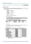 Page 59
D
D
D L
L
L P
P
P  
 
  P
P
P r
r
r o
o
o j
j
j e
e
e c
c
c t
t
t o
o
o r
r
r —
—
— U
U
U s
s
s e
e
e r
r
r ’
’
’ s
s
s  
 
  M
M
M a
a
a n
n
n u
u
u a
a
a l
l
l  
 
 
– 52 –  
 
APPENDIX I 
RS-232C Protocol 
Note: Not all functions are available  for all models due to different series. 
RS232 Setting 
Baud rate:  9600 
Parity 
check: None 
Data bit: 8 
Stop bit: 1 
Flow Con-
trol None 
Minimum delay for next command:  1ms 
Control Command Structure                         
The command is structured by...