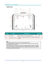 Page 15DLP Projector—User’s Manual 
Bottom view 
 
ITEM LABEL DESCRIPTION SEE PAGE: 
1.  Tilt adjustor  Rotate adjuster lever to adjust angle position.  17 
2.  Ceiling support holes  Contact your dealer for information on mounting the projector on a 
ceiling 
 
Note: 
When installing, ensure that you us
e only UL Listed ceiling mounts. 
For ceiling installations, use approved mounti ng hardware and M4 screws with a maximum 
screw depth of 6 mm (0.23 inch).  
The construction of the ceiling mount must be of a...