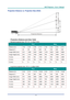 Page 82D
D
D L
L
L P
P
P  
 
  P
P
P r
r
r o
o
o j
j
j e
e
e c
c
c t
t
t o
o
o r
r
r —
—
— U
U
U s
s
s e
e
e r
r
r ’
’
’ s
s
s  
 
  M
M
M a
a
a n
n
n u
u
u a
a
a l
l
l  
 
 
Projection Distance vs. Projection Size (XGA) 
 
  
V-Sync 
Projection Distance
H
H
O
Image Hight
A
 
Projection Distance and Size Table 
Standard projection lens: TR: 1.6 ~ 2; offset=100% 
 TELE WIDE 
Distance (m)  1.63 3.25 4.06 8.13  1.63 3.25 6.50 9.75 
Diagonal () 
40 80 100  200 50 100  200 300 
Image Width (mm) 
813 1626 2032 4064...