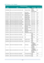 Page 93DLP Projector—User’s Manual 
— 84 — 
Command Group 03 
ASCII HEX Function Description Return Value
VXXS0308n  56h Xh Xh 53h  30h 33h 30h 38h nh 0Dh   Projection Mode  0:Front 
1:Rear 
2:Ceiling 
3:Rear+Ceiling 
P/F 
VXXG0309 
56h Xh Xh 47h 30h 33h 30h 39h 0Dh  Set vertical 
keystone value n=-40~+40 Pn/F 
VXXS0309n 
56h Xh Xh 53h 30h 33h 30h 39h nh 0Dh  Set vertical 
keystone value 
n=-40~+40 P/F 
VXXG0310 
56h Xh Xh 47h 30h 33h 31h 30h 0Dh  Set horizontal 
keystone value 
n=-20~+20 Pn/F 
VXXS0310n 
56h...