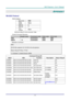 Page 61DLP Projector—User’s Manual 
– 53  – 
APPENDIX I 
RS-232C Protocol 
RS232 Setting 
Baud rate:  9600 
Parity 
check:  None 
Data bit: 
8 
Stop bit: 1 
Flow 
Control None 
Minimum delay for next command: 
1ms 
Control Command Structure        
                 Header code Command code Data code End code 
HEX  Command Data 0Dh 
ASCII  ｀V’ Command Data CR 
Operation Command 
Note: 
XX=00-98, projectors ID, XX=99 is for all projectors 
Return Result P=Pass / F=Fail 
n: 0:Disable/1: E nable/Value(0~9999)...