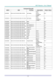 Page 63DLP Projector—User’s Manual 
– 55  – 
Command Group 03 
ASCII HEX  Function Description Return Value 
VXXG0301  56h Xh Xh 47h 30h 33h 30h 31h 0Dh  Get Scaling 0: Fill 
1: 4:3 
2: 16:9 
3 :Letter Box 
4 :Native Pn/F 
VXXS0301n 
56h Xh Xh 53h 30h 33h 30h 31h nh 0Dh Set Scaling 0: Fill 
1: 4:3 
2: 16:9 
3 :Letter Box 
4 :Native P/F 
VXXG0302 
56h Xh Xh 47h 30h 33h 30h 32h 0Dh  Blank   Pn/F 
VXXS0302n  56h Xh Xh 53h 30h 33h 30h 32h nh 0Dh Blank   P/F 
VXXG0303  56h Xh Xh 47h 30h 33h 30h 33h 0Dh  Auto...