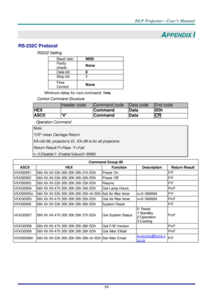 Page 62– 53 – 
APPENDIX I 
RS-232C Protocol 
RS232 Setting 
Baud rate: 9600 
Parity 
check: None 
Data bit: 8 
Stop bit: 1 
Flow 
Control None 
Minimum delay for next command: 1ms 
Control Command Structure        
                  Header code Command code Data code End code 
HEX  Command Data 0Dh 
ASCII ‘V’ Command Data CR 
Operation Command 
Note: 
CR mean Carriage Return 
XX=00-98, projectors ID, XX=99 is for all projectors 
Return Result P=Pass / F=Fail 
n: 0:Disable/1: Enable/Value(0~9999)  
  
Command...