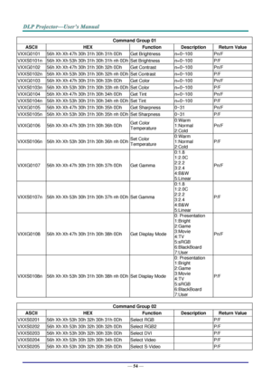 Page 63— 54 — 
Command Group 01 
ASCII HEX Function Description Return Value 
VXXG0101 56h Xh Xh 47h 30h 31h 30h 31h 0Dh  Get Brightness n=0~100 Pn/F 
VXXS0101n 56h Xh Xh 53h 30h 31h 30h 31h nh 0Dh Set Brightness n=0~100 P/F 
VXXG0102 56h Xh Xh 47h 30h 31h 30h 32h 0Dh  Get Contrast n=0~100 Pn/F 
VXXS0102n 56h Xh Xh 53h 30h 31h 30h 32h nh 0Dh Set Contrast n=0~100 P/F 
VXXG0103 56h Xh Xh 47h 30h 31h 30h 33h 0Dh  Get Color n=0~100 Pn/F 
VXXS0103n 56h Xh Xh 53h 30h 31h 30h 33h nh 0Dh Set Color n=0~100 P/F 
VXXG0104...