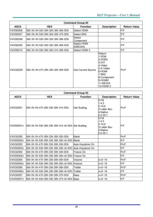 Page 64– 55 – 
Command Group 02 
ASCII HEX Function Description Return Value 
VXXS0206 56h Xh Xh 53h 30h 32h 30h 36h 0Dh Select HDMI   P/F 
VXXS0207 56h Xh Xh 53h 30h 32h 30h 37h 0Dh Select BNC   P/F 
VXXS0208 56h Xh Xh 53h 30h 32h 30h 38h 0Dh Select 
Component  P/F 
VXXS0209 56h Xh Xh 53h 30h 32h 30h 39h 0Dh Select HDMI 
2(MEDIA)  P/F 
VXXS0210 56h Xh Xh 53h 30h 32h 31h 30h 0Dh Select HDMI 3  P/F 
VXXG0220 56h Xh Xh 47h 30h 32h 32h 30h 0Dh Get Current Source 
Return 
1:RGB 
2:RGB2 
3:DVI 
4:Video 
5:S-Video...