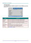 Page 31— 22 — 
Advanced Feature 
Press the Menu button to open the OSD menu. Press ◄► to move to the Image menu. Press ▼▲ 
to move to the Advanced menu and then press Enter or ►. Press ▼▲ to move up and down in the 
Advanced menu. 
 
ITEM DESCRIPTION 
Brilliant Color Press the cursor ◄► button to enter and adjust the Brilliant Color value. 
Sharpness Press the cursor ◄► button to enter and adjust the display Sharpness. 
Gamma Press the cursor ◄► button to enter and adjust the gamma correction of the display....